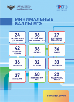 Минимальные баллы